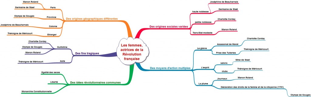 Chap 4 Les femmes dans la Révolution La Classe d Histoire