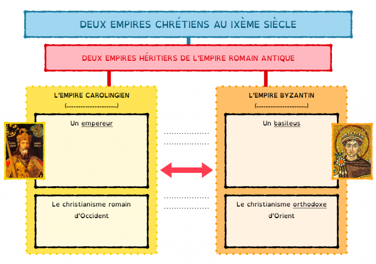 SYNTHÈSE Lempire carolingien et lempire byzantin La Classe d Histoire