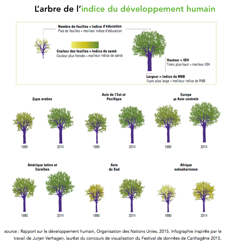 Parcours 2 Des Chiffres Pour Comprendre Les Inégalités De Richesse Et De Développement La 0592